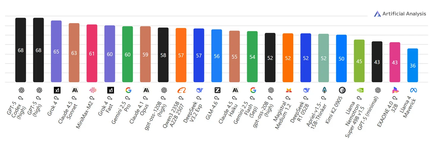 Generative engine optimization: hoe bedrijven zichtbaar blijven in het tijdperk van AI-zoekmachines