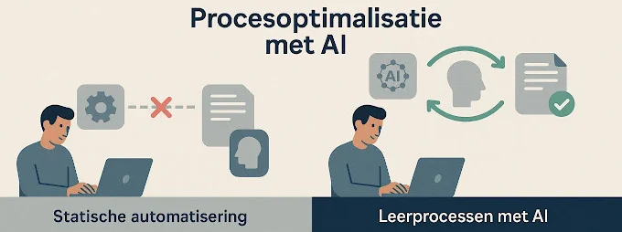 Procesoptimalisatie met AI: wat werkt écht en wat niet?
