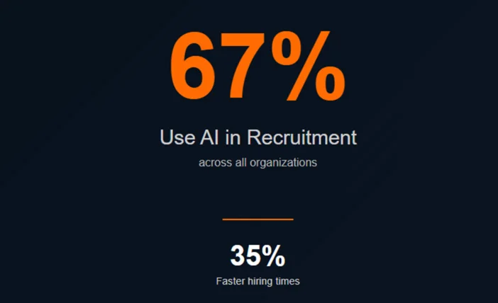 AI voor uitzendbureaus: hoe kunstmatige intelligentie de recruitmentbranche fundamenteel verandert