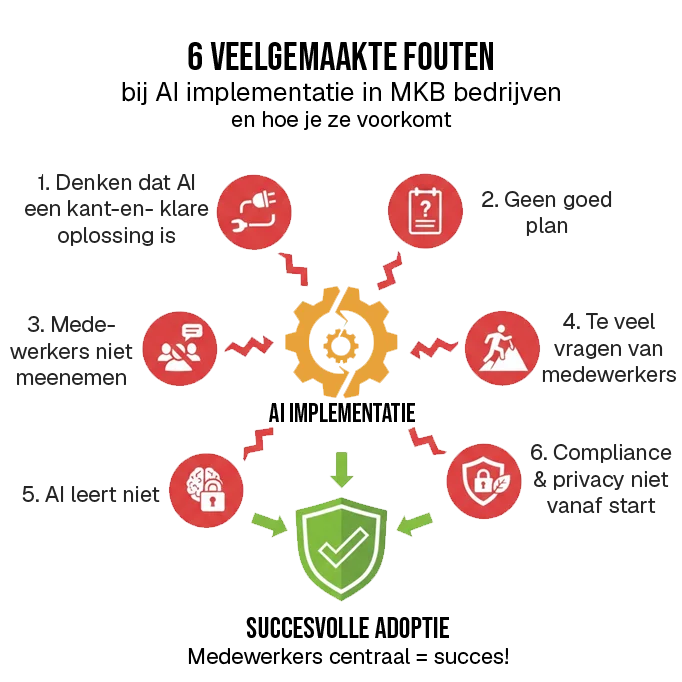 Veelgemaakte fouten bij AI implementatie